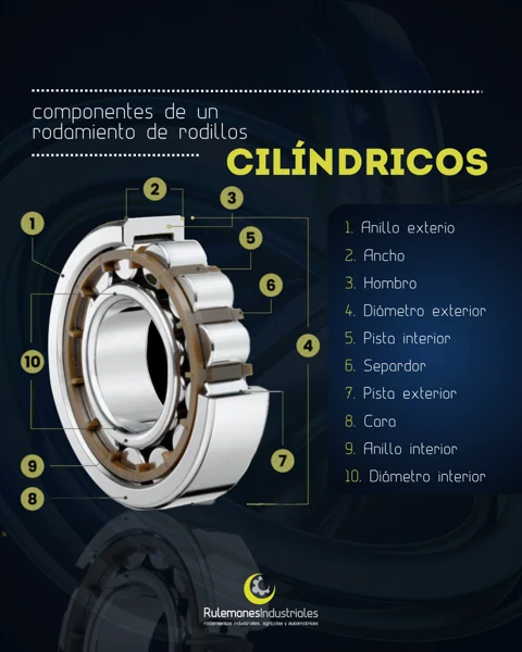 Pieza de comunicación Rulemanes Industriales 19